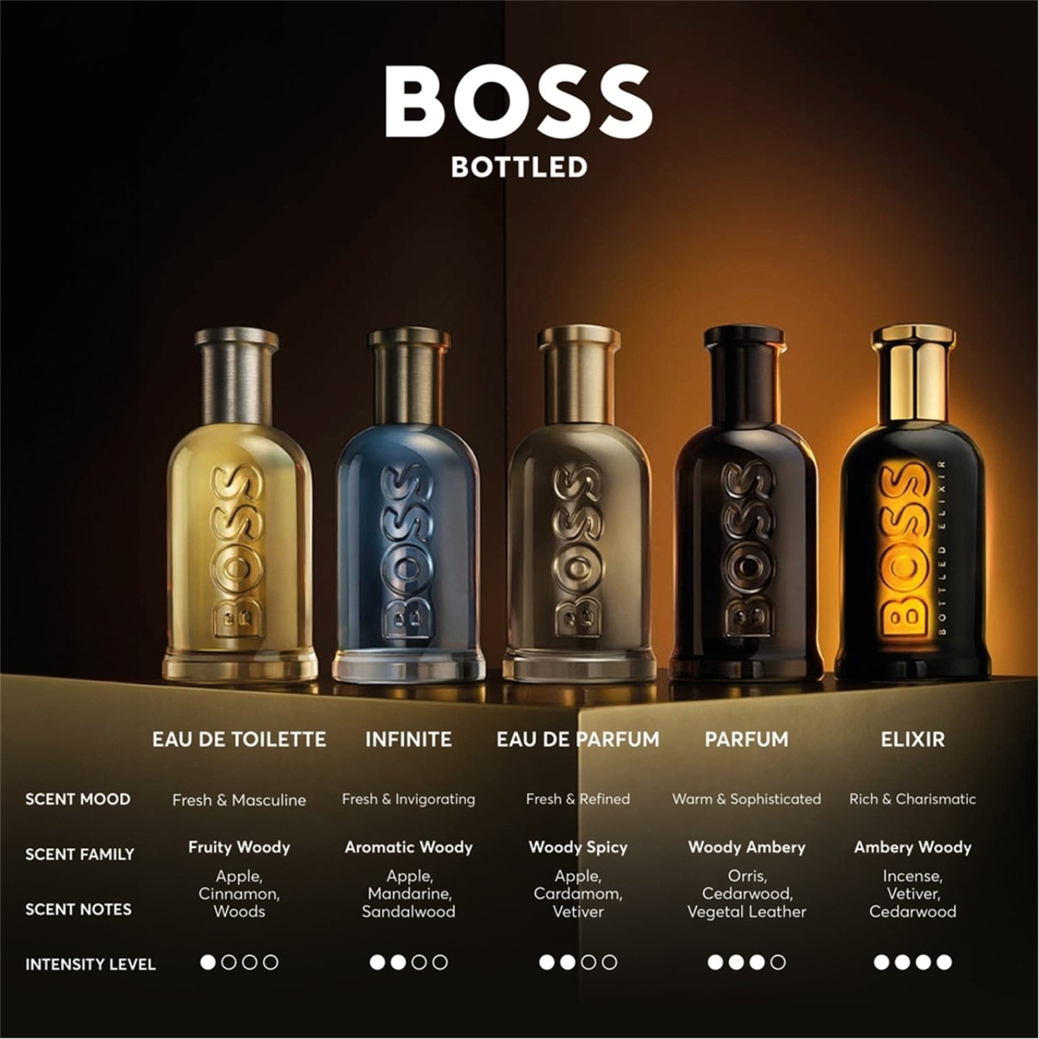 LUXURY HUB BOSS BOSS BOTTLED INFINITE EAU DE PARFUM